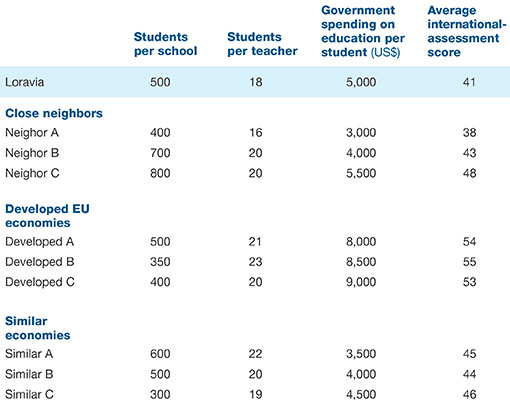 school-counseling-case-studies-examples-custom-essays-research-papers-at-best-prices